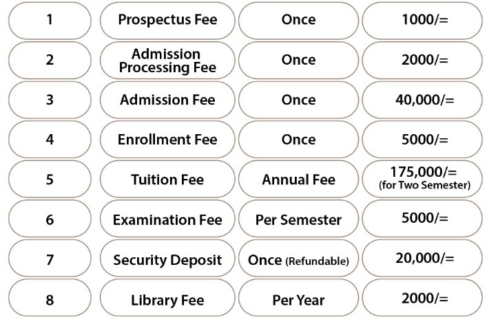 Fee structure DPT KIPRS